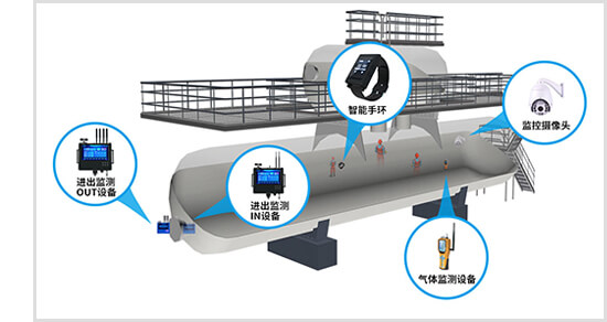 智慧電廠(chǎng)設備狀態(tài)監測