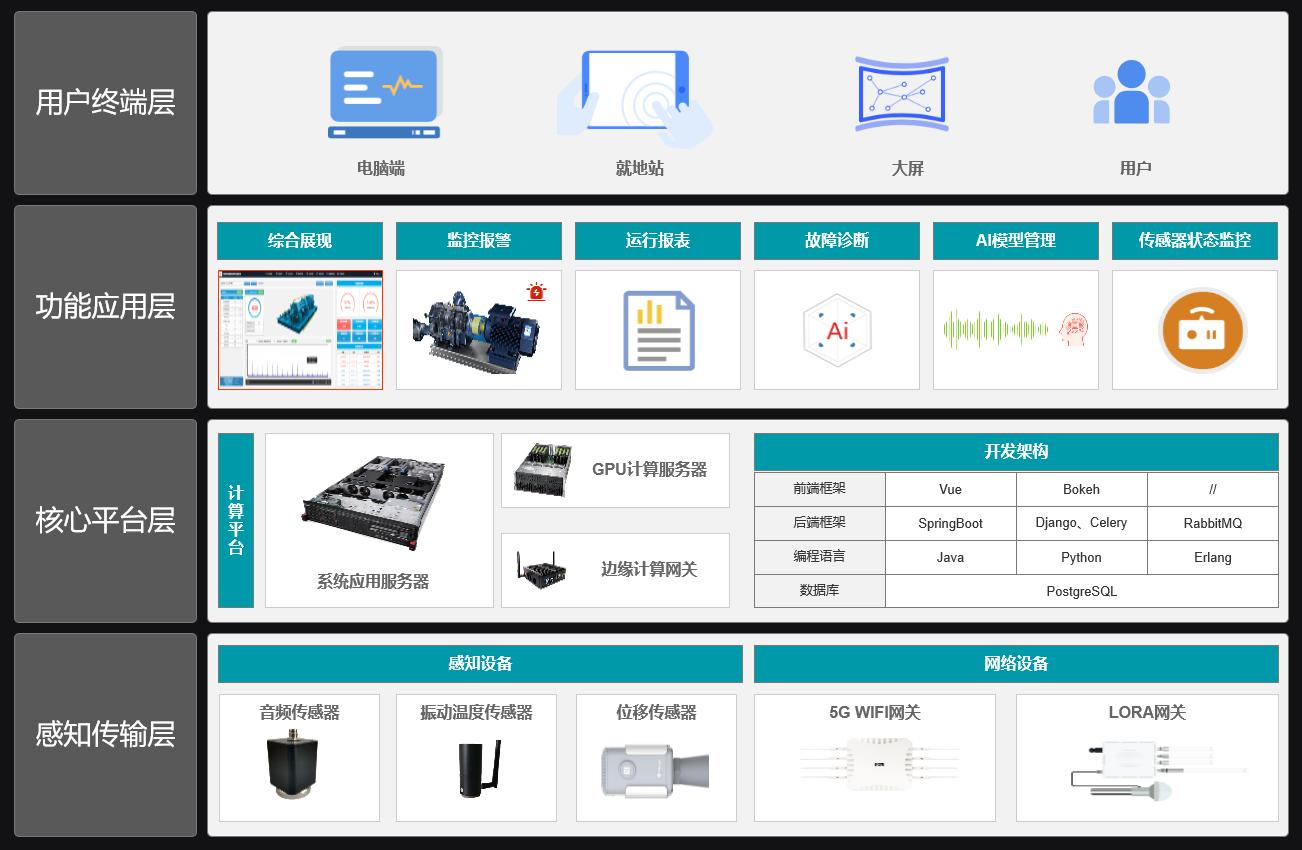 聲音設備狀態(tài)監測系統.jpg